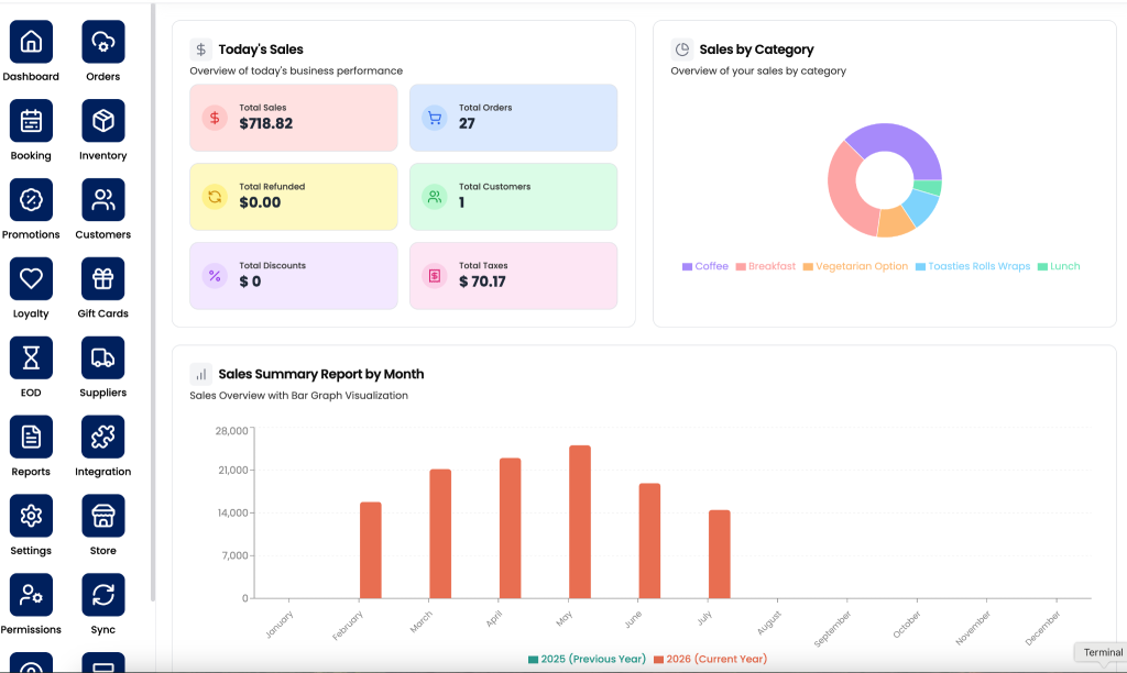 Sales Summary Report