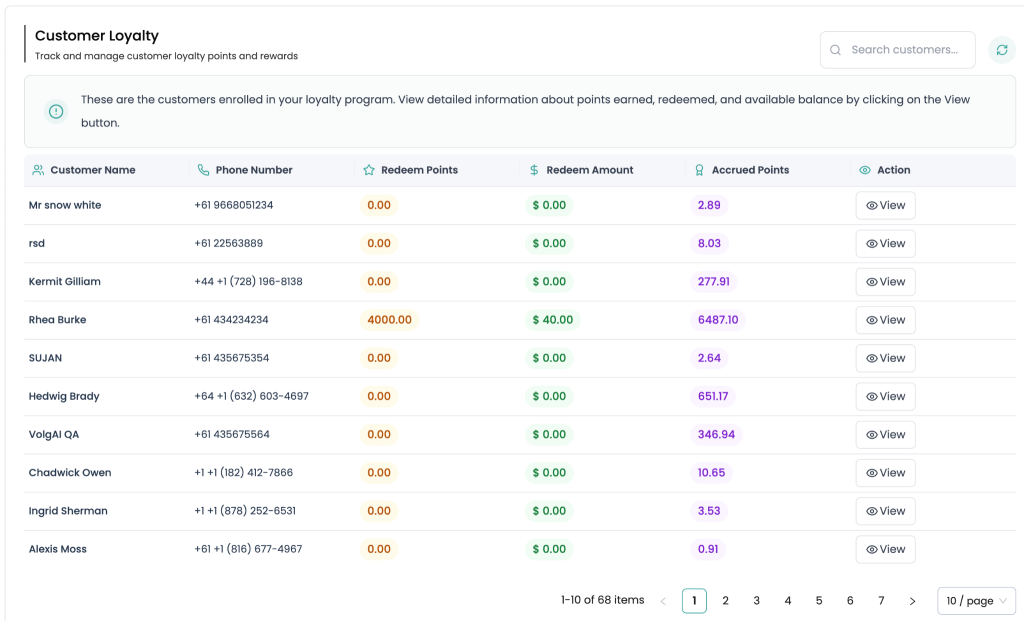 Customer Loyalty Report