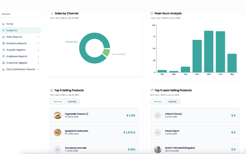 POS Reports