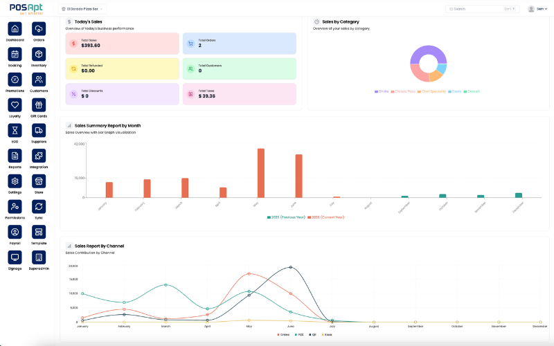 POS Dashboard
